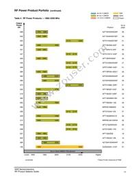 AFT21S230-12SR3 Datasheet Page 12