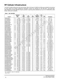 AFT21S230-12SR3 Datasheet Page 19