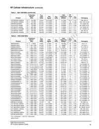 AFT21S230-12SR3 Datasheet Page 20