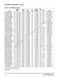 AFT21S230-12SR3 Datasheet Page 21
