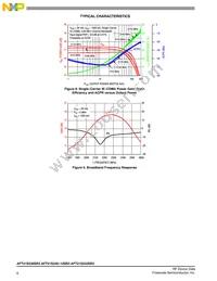 AFT21S230SR3 Datasheet Page 6