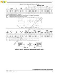 AFT21S230SR3 Datasheet Page 7