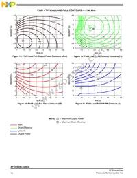 AFT21S240-12SR3 Datasheet Page 10