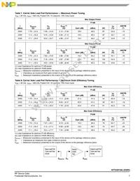 AFT23H160-25SR3 Datasheet Page 7