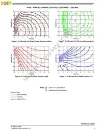 AFT23H160-25SR3 Datasheet Page 9