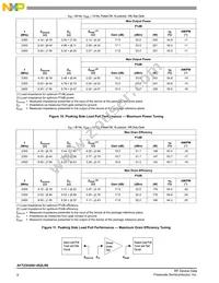 AFT23H200-4S2LR6 Datasheet Page 8