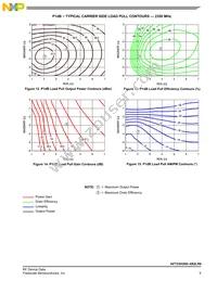 AFT23H200-4S2LR6 Datasheet Page 9