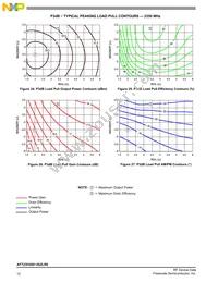 AFT23H200-4S2LR6 Datasheet Page 12