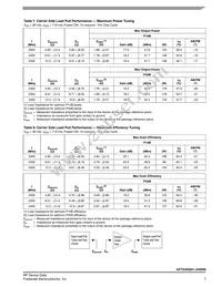 AFT23H201-24SR6 Datasheet Page 7