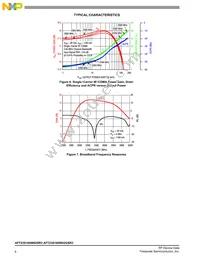 AFT23S160W02GSR3 Datasheet Page 6