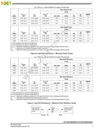 AFT23S160W02GSR3 Datasheet Page 7