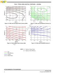 AFT23S160W02GSR3 Datasheet Page 8