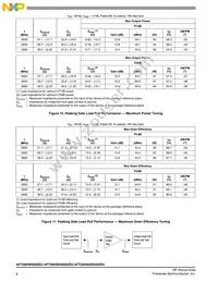 AFT26H050W26SR3 Datasheet Page 8