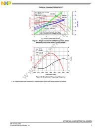 AFT26P100-4WSR3 Datasheet Page 7