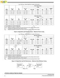 AFT26P100-4WSR3 Datasheet Page 8