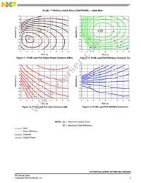 AFT26P100-4WSR3 Datasheet Page 9