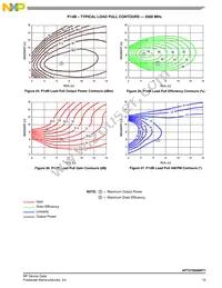 AFT27S006NT1 Datasheet Page 15