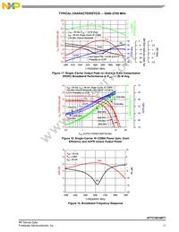 AFT27S010NT1 Datasheet Page 11