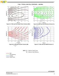 AFT27S010NT1 Datasheet Page 15