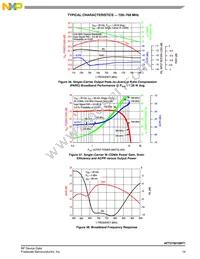 AFT27S010NT1 Datasheet Page 19