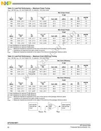 AFT27S010NT1 Datasheet Page 20