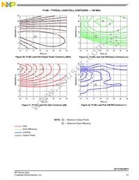 AFT27S010NT1 Datasheet Page 21