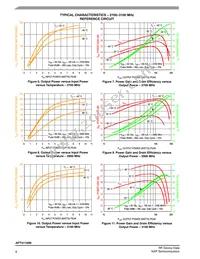 AFT31150NR5 Datasheet Page 8