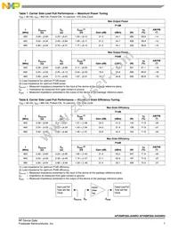 AFV09P350-04NR3 Datasheet Page 7