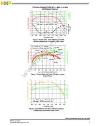 AFV121KGSR5 Datasheet Page 7