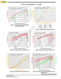 AFV121KGSR5 Datasheet Page 11