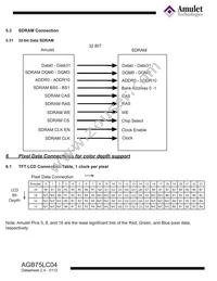 AGB75LC04-BG-E Datasheet Page 17