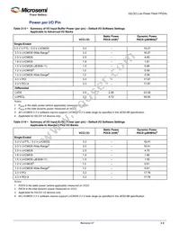 AGL600V2-FG256T Datasheet Page 23