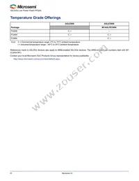 AGLE600V5-FG484 Datasheet Page 4