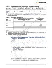 AGLE600V5-FG484 Datasheet Page 17