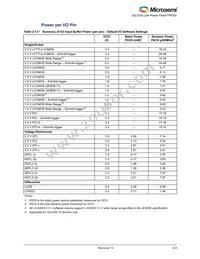 AGLE600V5-FG484 Datasheet Page 23