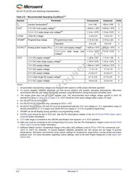 AGLP030V5-VQ128 Datasheet Page 15