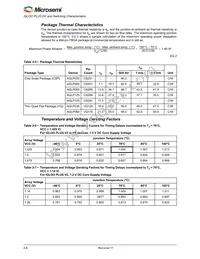 AGLP030V5-VQ128 Datasheet Page 19