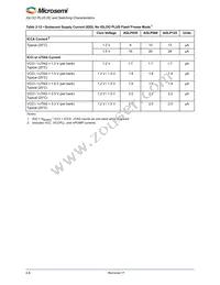 AGLP030V5-VQ128 Datasheet Page 21