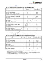 AGLP030V5-VQ128 Datasheet Page 22