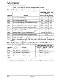 AGLP030V5-VQ128 Datasheet Page 23