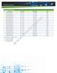 AGQ100C-48S3V3B-6L Datasheet Page 2