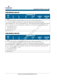 AGQ300-48S1V2PB-4L Datasheet Page 18