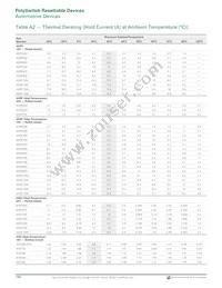 AGRF800S-2 Datasheet Page 4