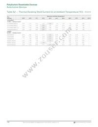 AGRF800S-2 Datasheet Page 6