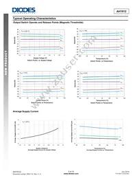 AH1912-W-7 Datasheet Page 5