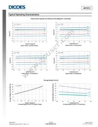 AH1913-FA-7 Datasheet Page 5