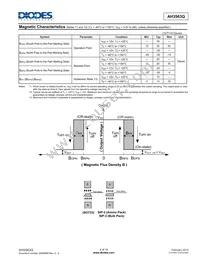 AH3563Q-SA-7 Datasheet Page 4