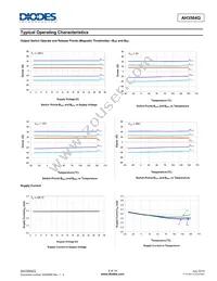 AH3564Q-SA-7 Datasheet Page 5