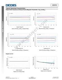 AH3572-SA-7 Datasheet Page 5