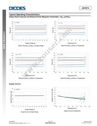 AH3574-P-B Datasheet Page 5